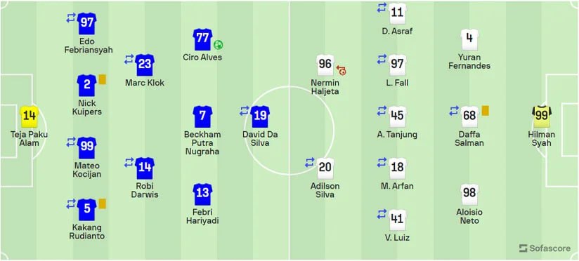 persib 2-0 psm